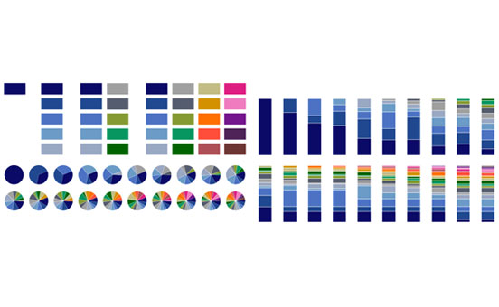 Entwicklung Farbschema und Visualisierungsgrenzen